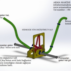 diversion valve